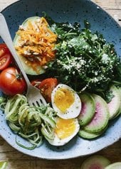 Assiette représentant un régime pauvre en glucides