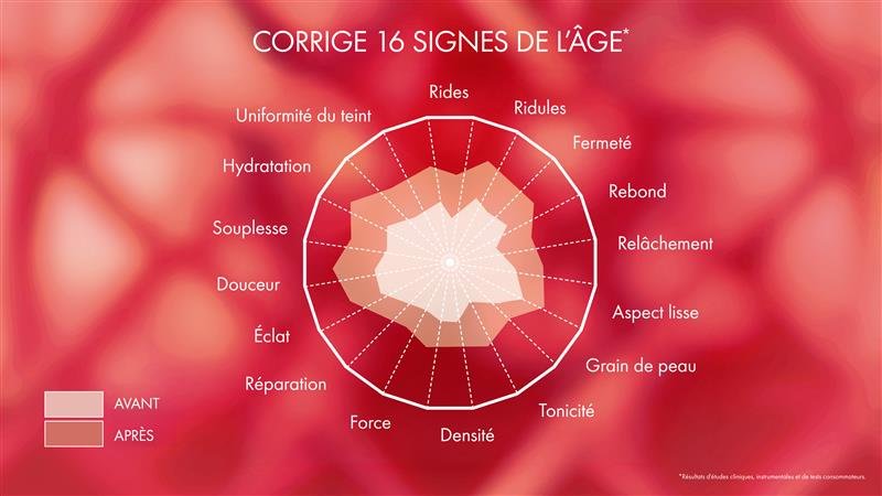 technologie co-bonding : corrige 16 signes de l'âge