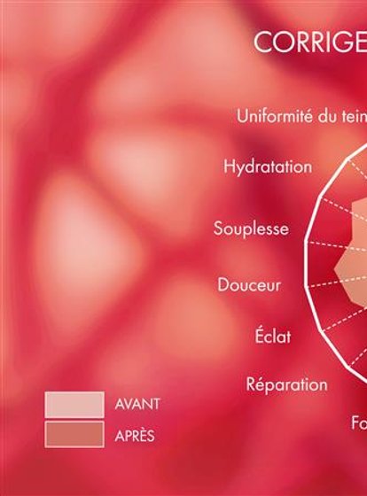 technologie co-bonding : corrige 16 signes de l'âge